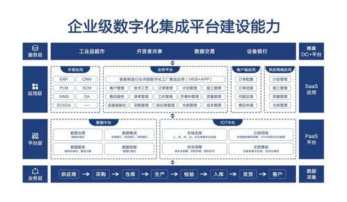 恒遠(yuǎn)科技完成數(shù)千萬(wàn)A輪融資，以工業(yè)互聯(lián)網(wǎng)服務(wù)引領(lǐng)數(shù)字經(jīng)濟(jì)建設(shè)